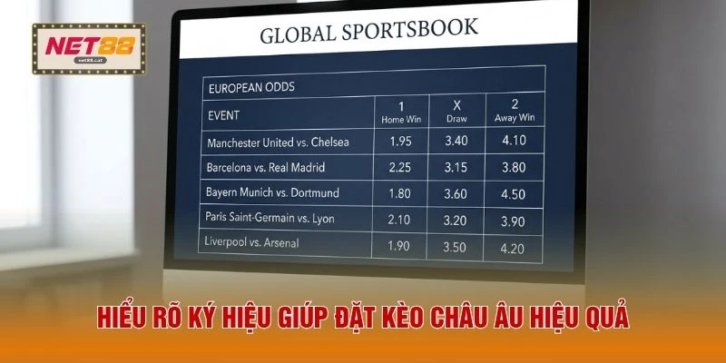 Kèo Châu Âu - Bí Quyết Đặt Cược 1X2 Luôn Đạt Hiệu Quả Cao 2 Hiểu rõ ký hiệu giúp đặt kèo châu Âu hiệu quả